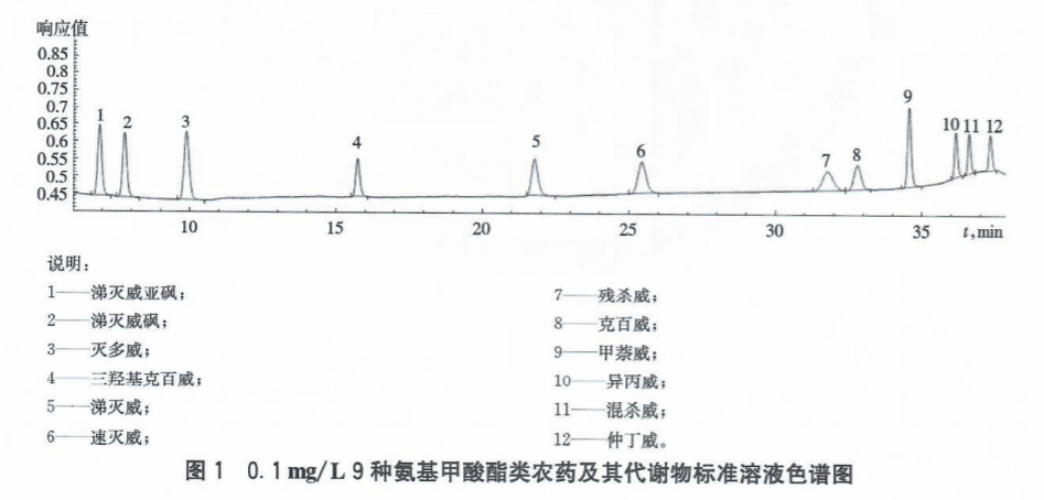 护膝与液相色谱属于什么色谱