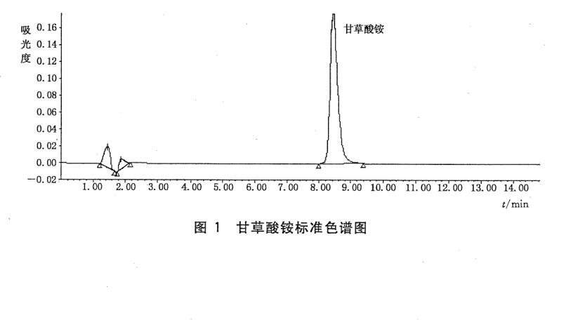 护膝与液相色谱属于什么色谱