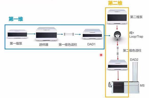 无线网桥与液相色谱属于什么色谱