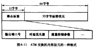 ATM交换机与液相色谱属于什么色谱