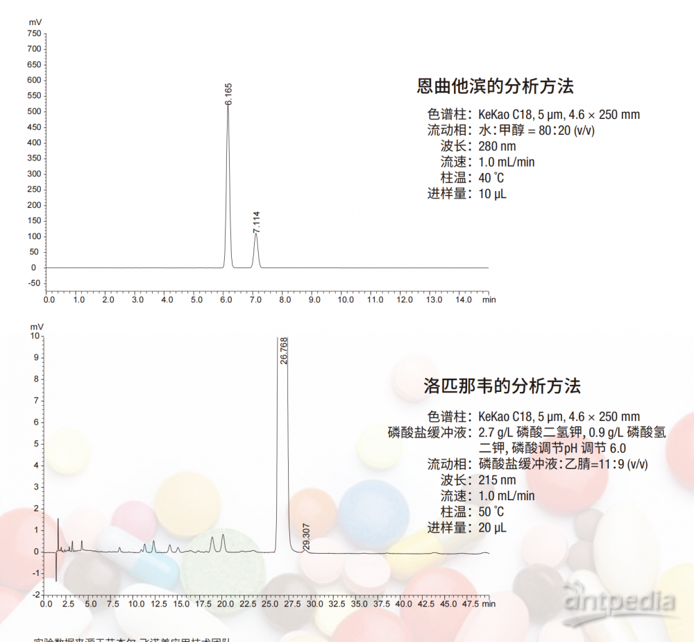 书房家具与液相色谱属于什么色谱