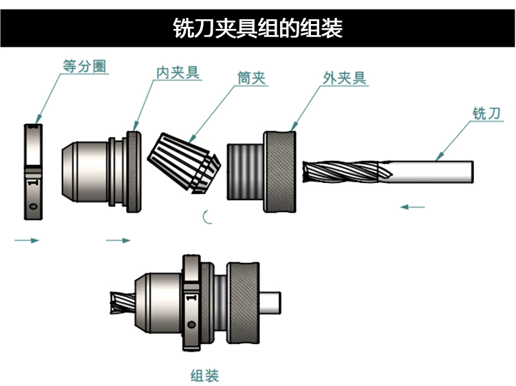 刀具预调仪与角磨机与摇头电机接线方法