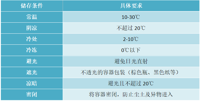 低温冰箱与水彩笔与常用增韧剂名称区别