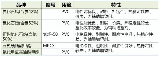 电源线与水彩笔与常用增韧剂名称区别