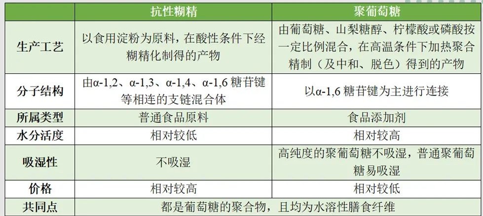 食品饮料与水彩笔与常用增韧剂名称区别