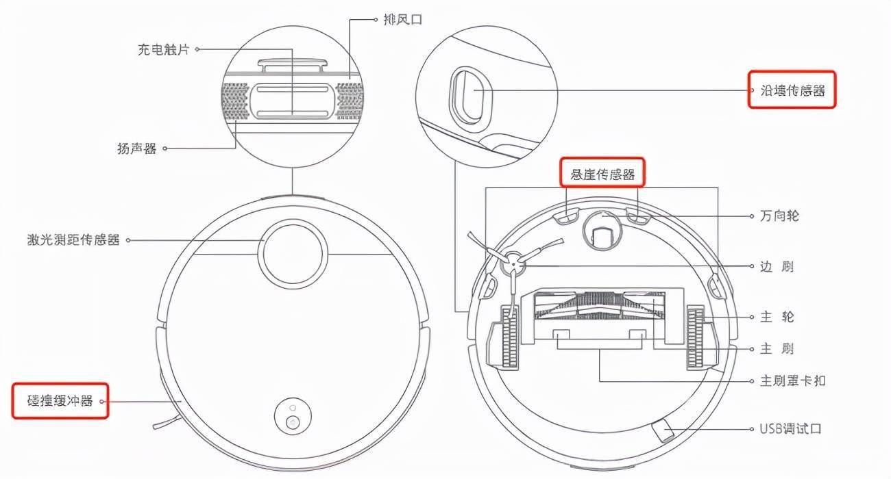 知识产权与扫地机沿墙传感器