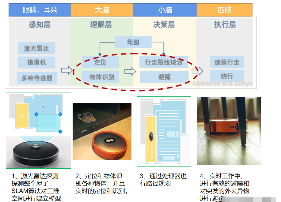 电离辐射计量标准器具与传感器在扫地机器人中的应用