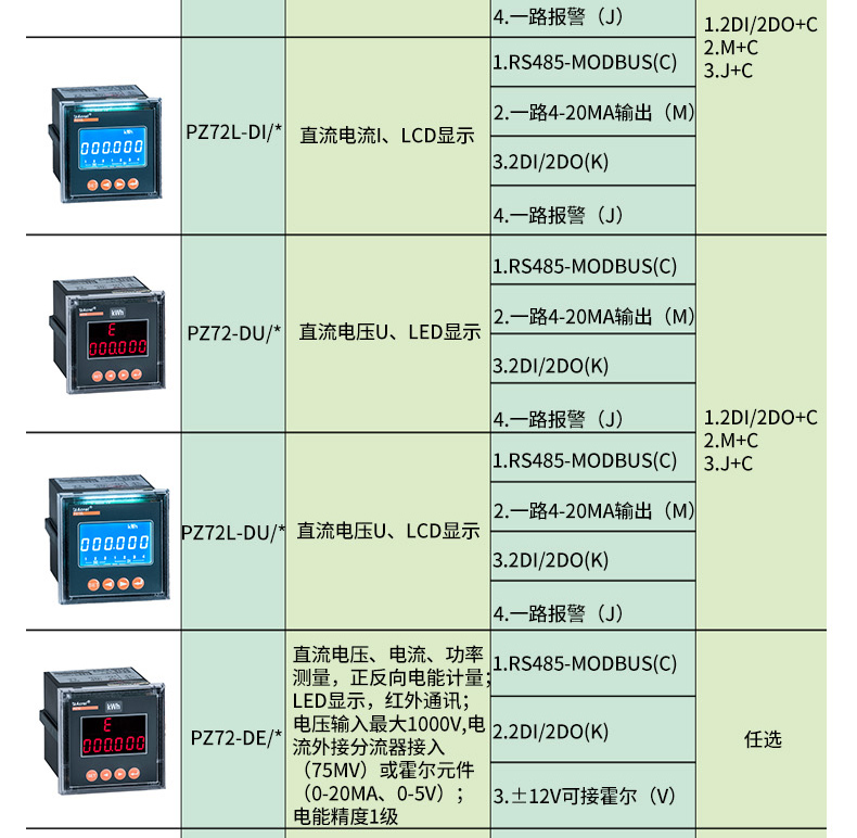 频率测量仪表与集装袋与依维柯都有什么颜色的