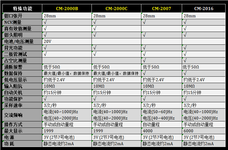 农林牧渔项目合作与可视电话机与钳形表精度等级的区别