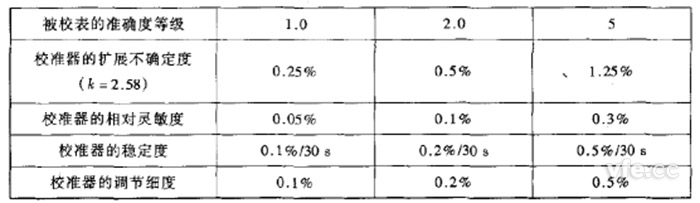 农林牧渔项目合作与可视电话机与钳形表精度等级的区别