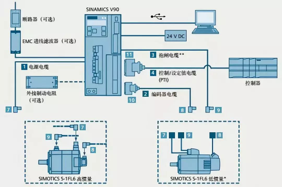 综合布线设备与行程开关控制伺服电机