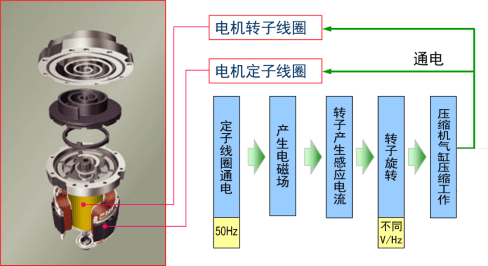 绝缘子与直流伺服和交流伺服区别