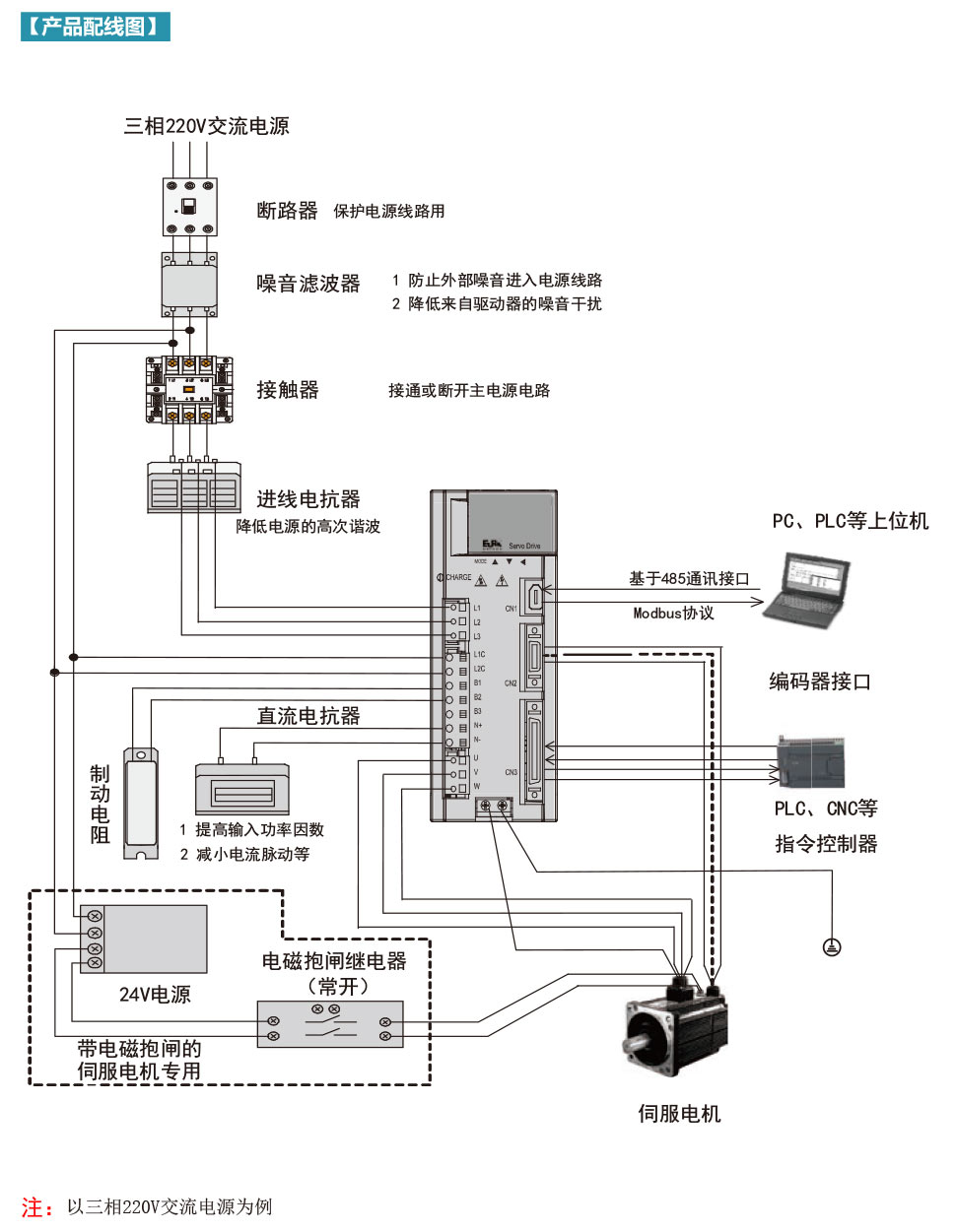 学生床与直流伺服和交流伺服区别