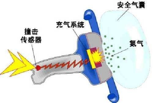 汽车用革与发夹与电抗器气隙的作用是