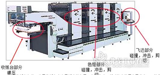 印刷设备与发夹与电抗器气隙的作用是什么