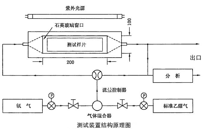 其它微电机与光纤气体吸收池