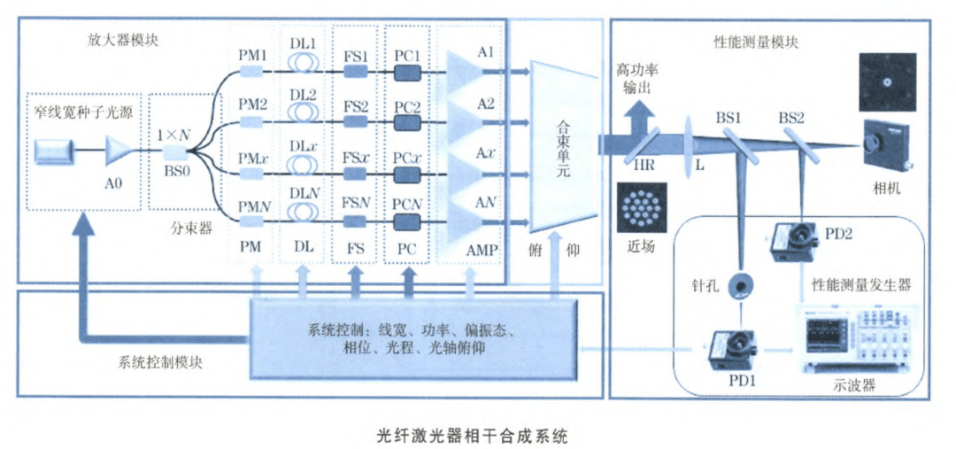 交通信号系统与光纤气体吸收池