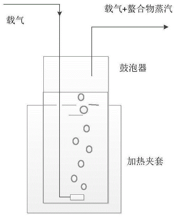 蛋制品与光纤气体吸收池