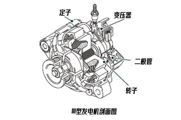 发电机与调节阀的作用方式是指什么