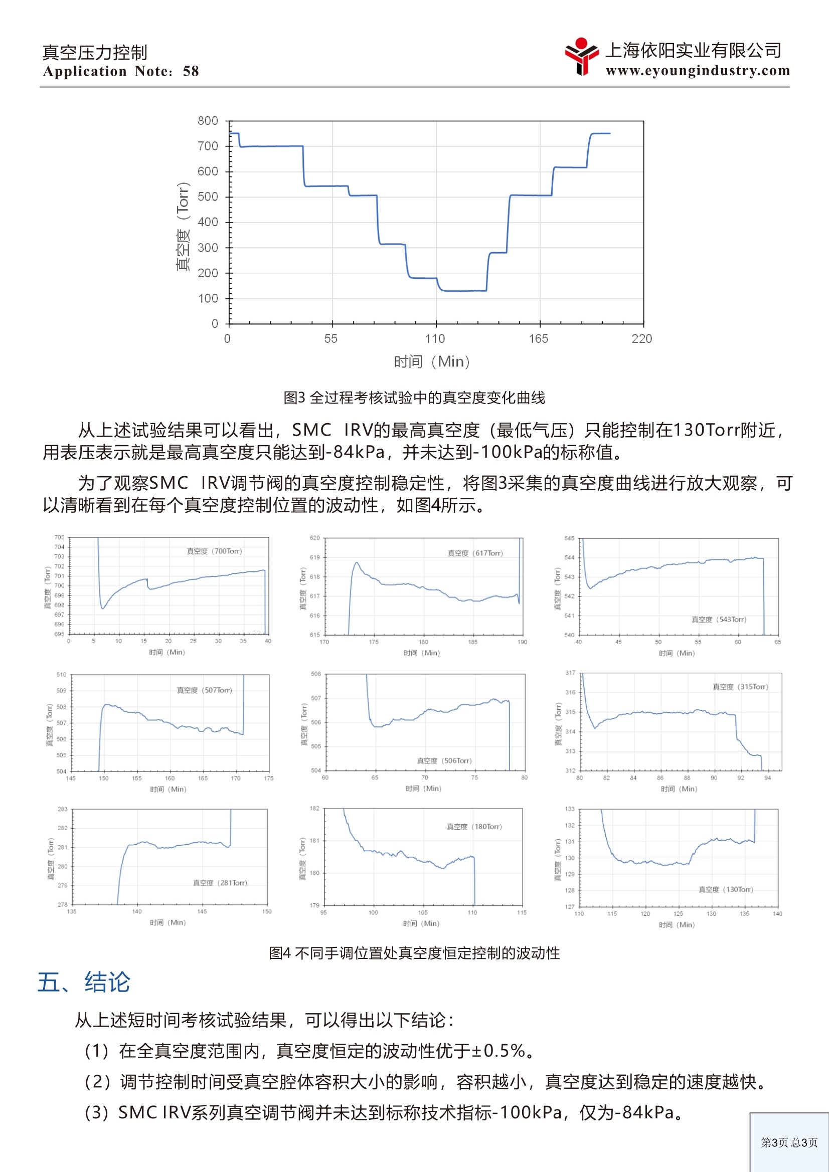 包装项目合作与调节阀特性测试实验