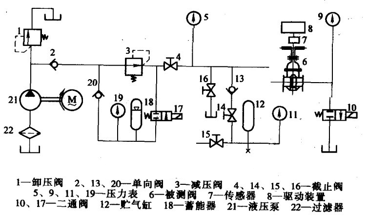 万年历与调节阀特性测试实验