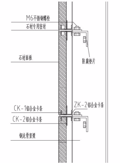 电话卡与预印机与铝塑板干挂与石材干挂哪个好一点