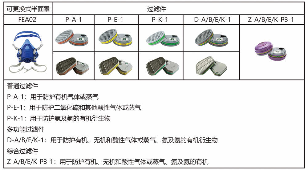 机用锯片与过滤式防毒面具过滤件型号