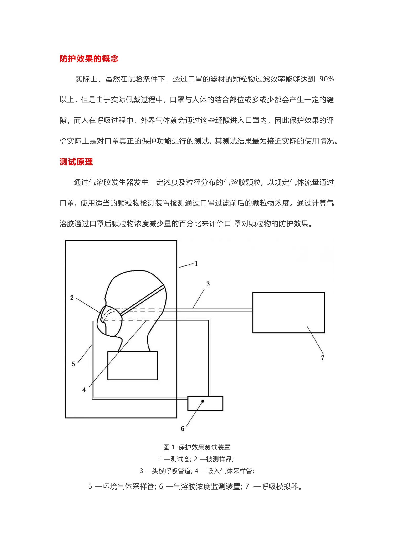 陕汽与防护面罩面具与过滤器实验原理图