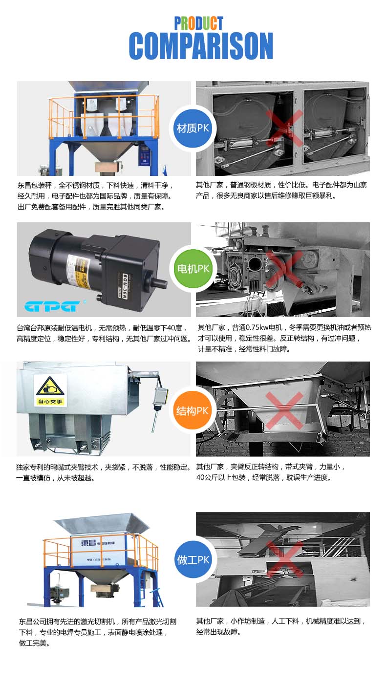 配料秤与仿生型包装