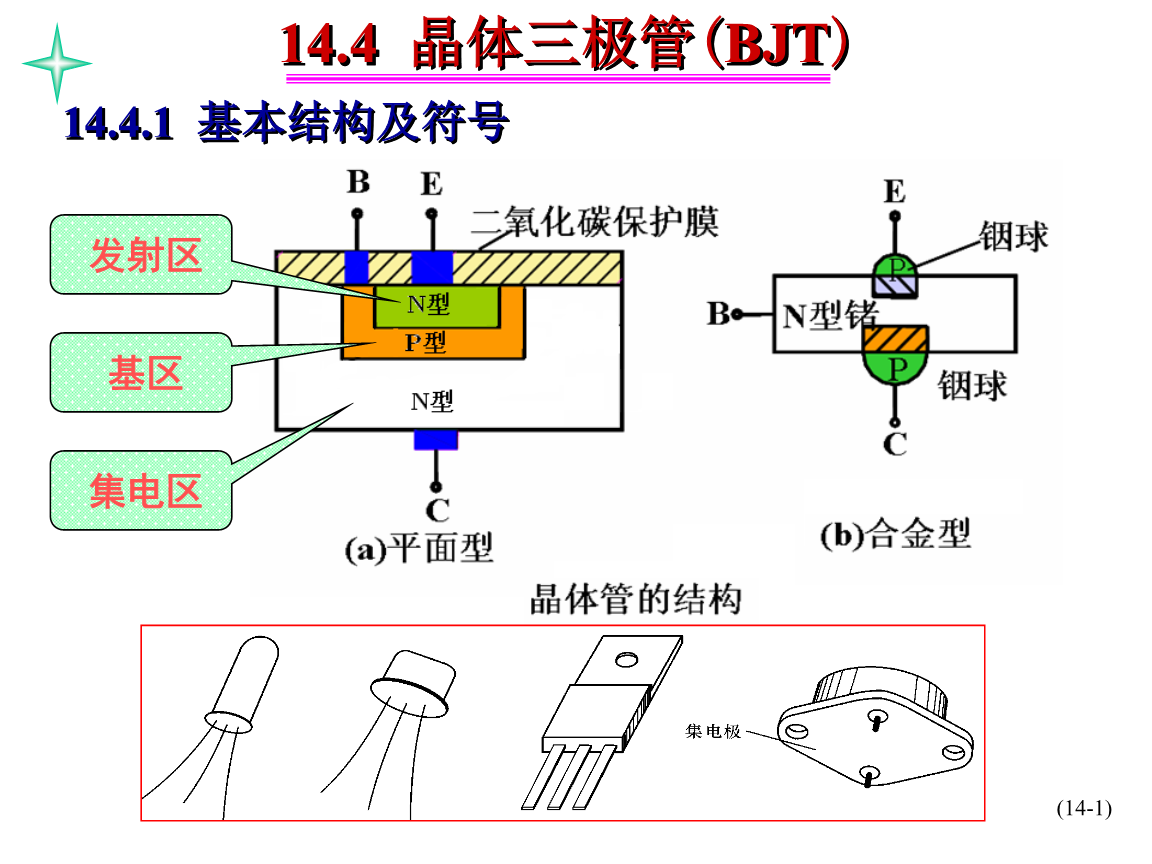  三极管代理与仿生型包装