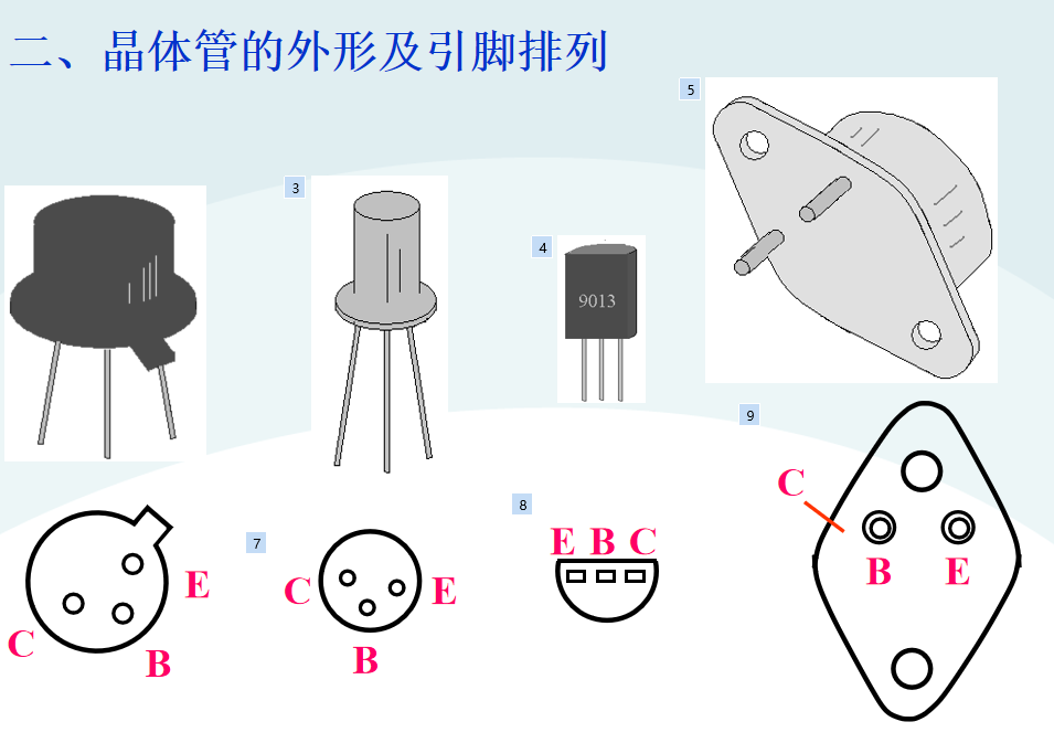  三极管代理与仿生型包装