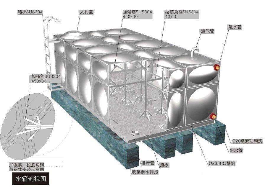 日化洗涤与钢结构水箱