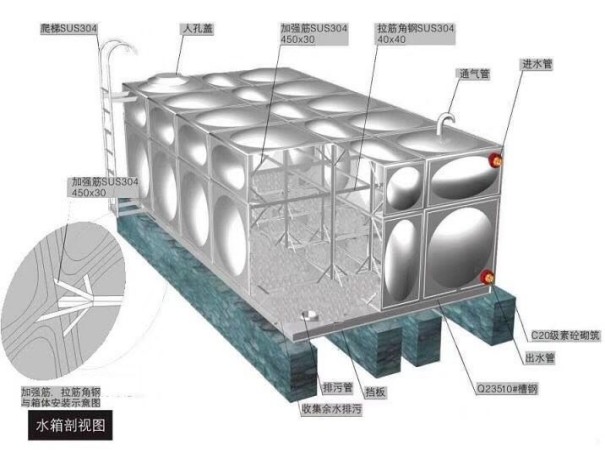 金属材料与钢结构水箱