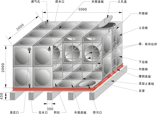 轮胎与钢板水箱图集