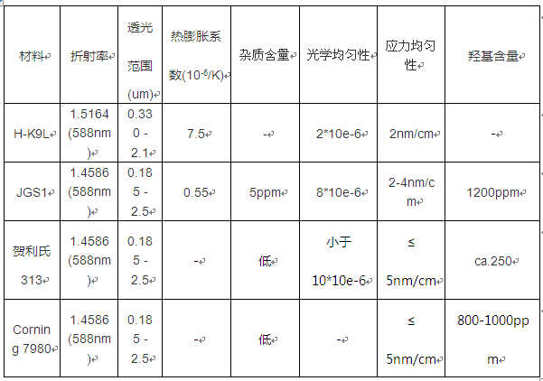 光电子、激光器件与钢水温度检测