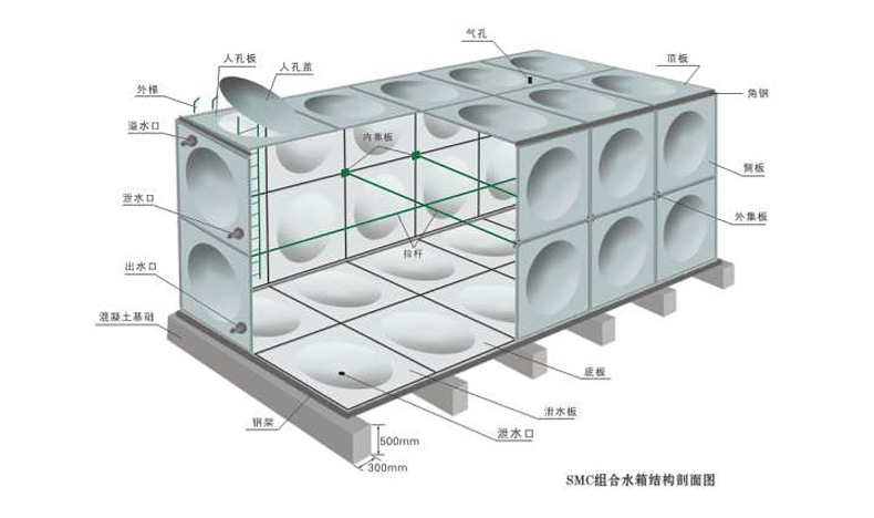 ABS与钢制水箱图集