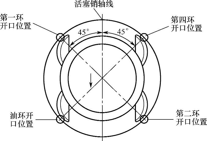 收费系统与活塞环的制作工艺