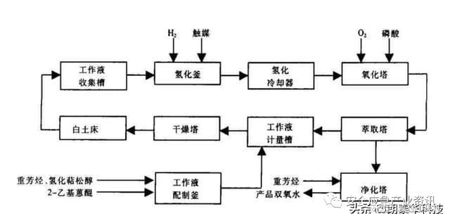 重有色金属矿产与活塞环的加工工艺过程