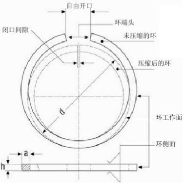 会议系统与活塞环的加工工艺过程