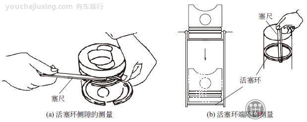 声级计与活塞环的加工工艺过程