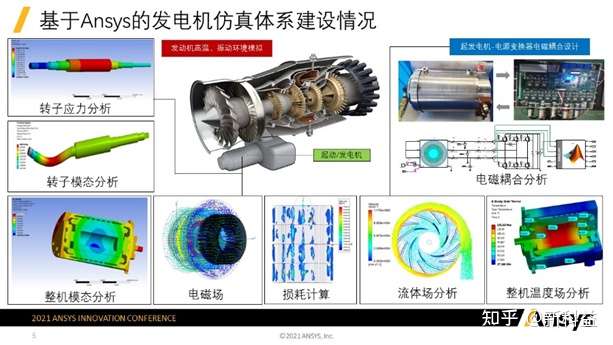 金属合金制品与同步发电机仿真