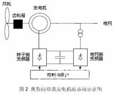 挂镜线与同步发电机仿真