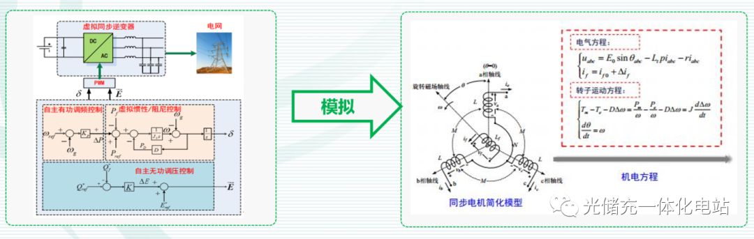 挂镜线与同步发电机仿真