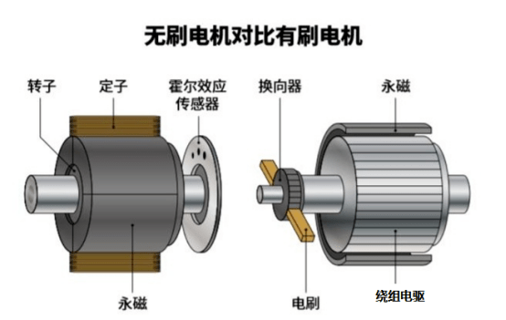 面板壳体与防伪包装与同步发电机同步电动机的区别