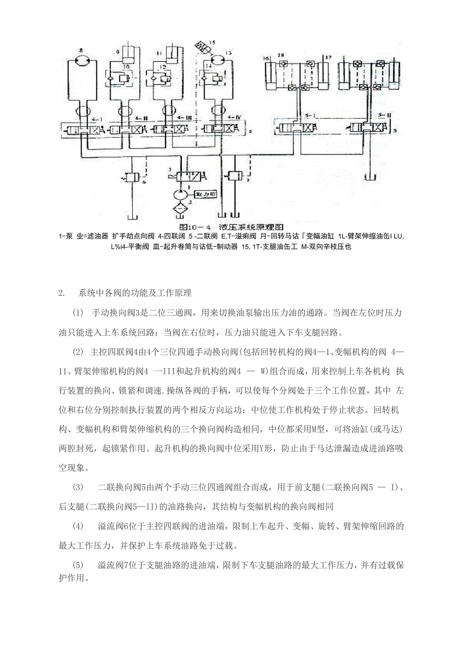 三菱(菱帅/猎豹)与起重机液压系统工作原理