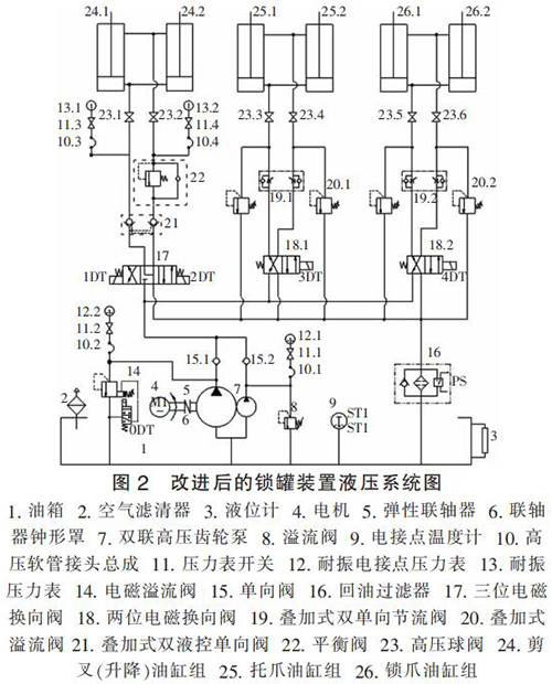 棋牌与起重机液压系统工作原理