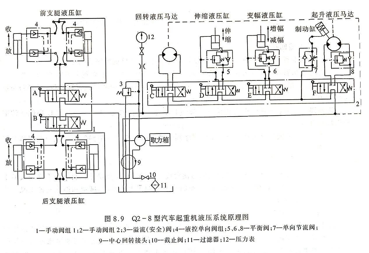 电子产品制造设备与起重机液压系统