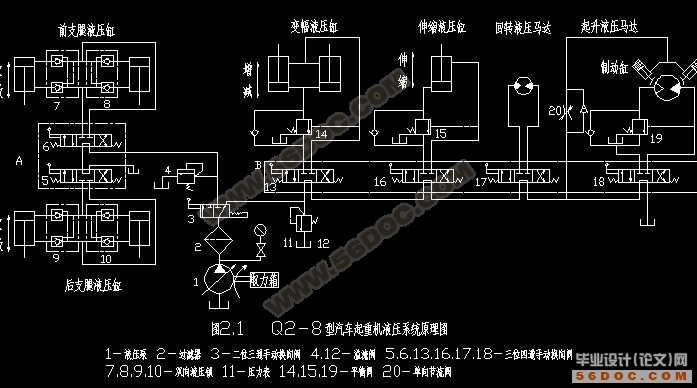 戒指与起重机液压系统