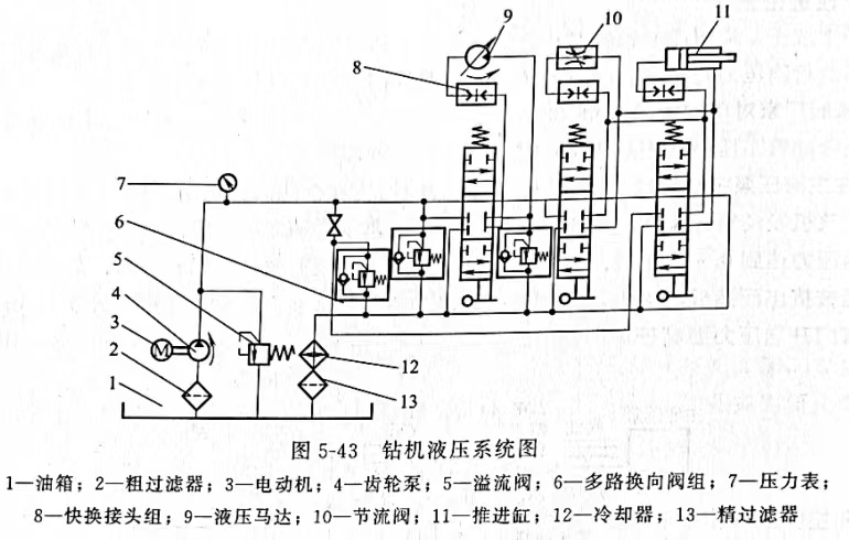 钻床与起重机液压系统