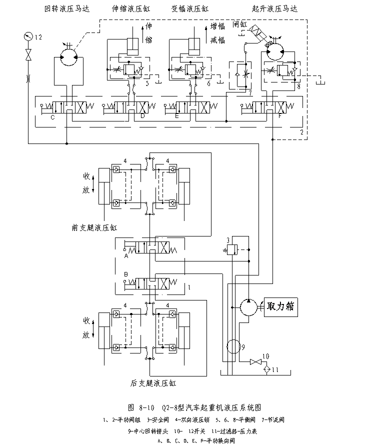 电子模具与起重机液压系统